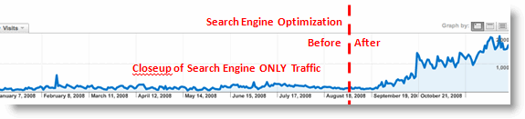 after-seo