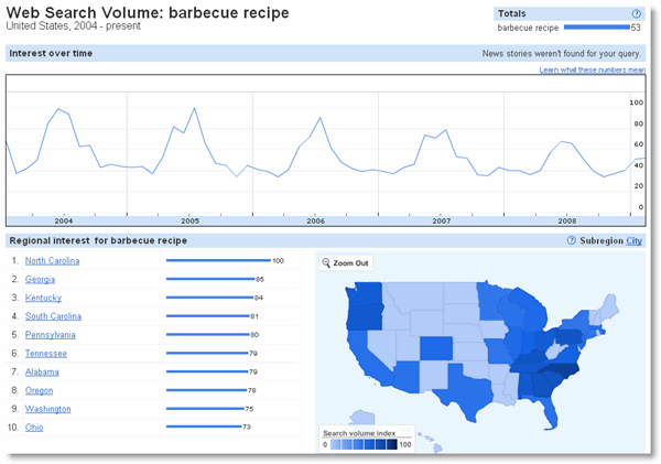 barbecue-volume