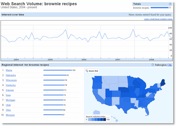 brownie-volume