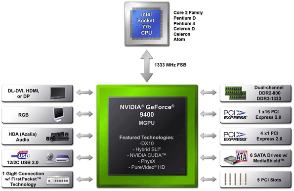 geforce-9400-m-block-diagram geforce-9400-m-block-diagram