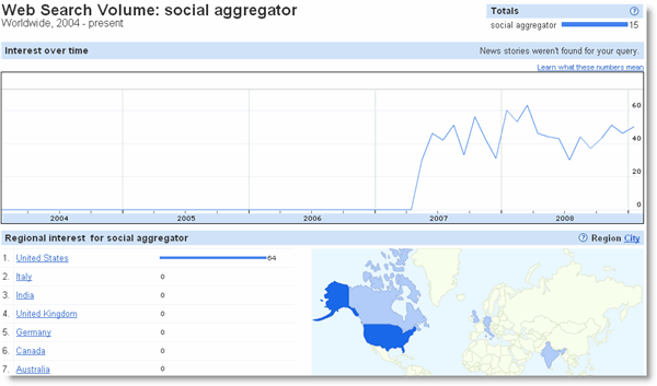 social-aggregator
