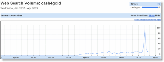 cash4gold cash4gold
