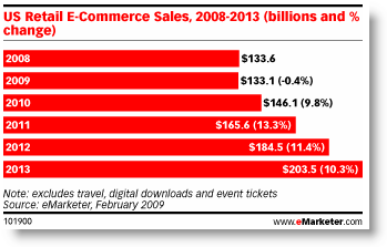 e-commerce e-commerce
