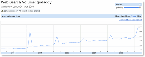 godaddy1 godaddy1