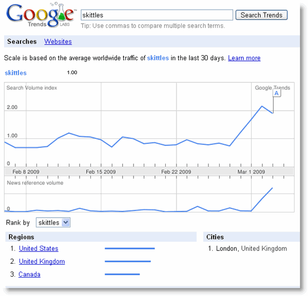 google-trends-skittles google-trends-skittles