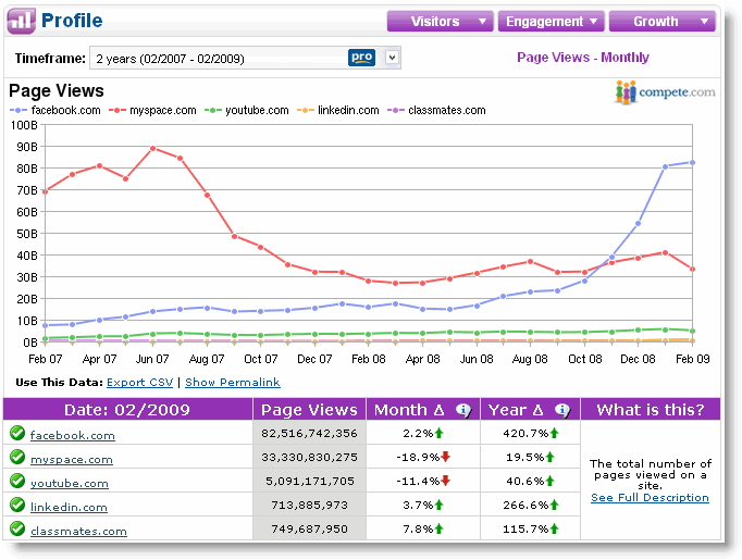 pageviews pageviews