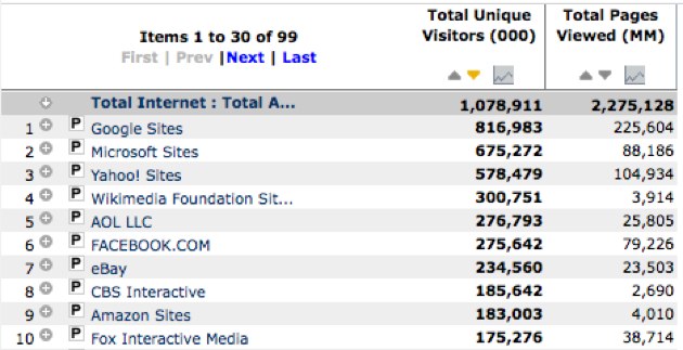 top10